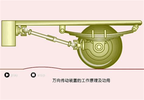 底盤原理|看懂懂汽車底盤原理